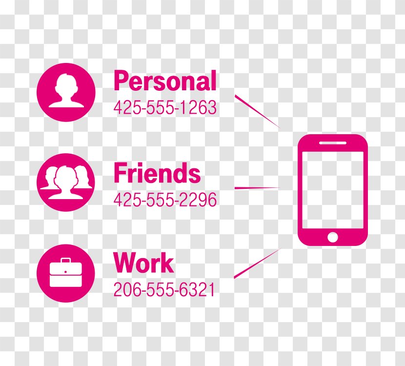 T-Mobile Brand Mobile Phones Number Logo - Telephone Transparent PNG