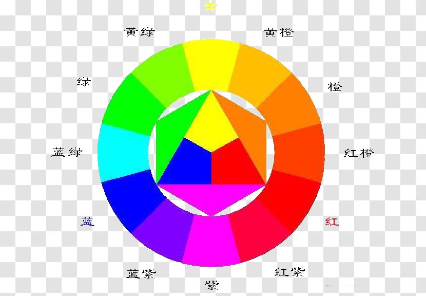 Color Wheel Theory Painting Art - Symmetry Transparent PNG