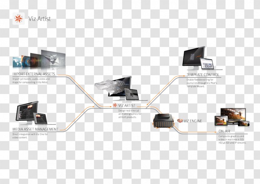 Vizrt Artist Diagram Virtual Studio - Information - Computer Software Transparent PNG