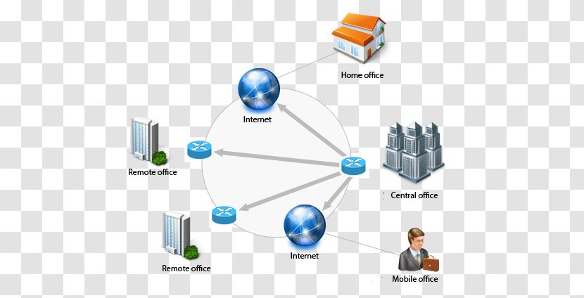 Computer Network Cloud Computing Virtual Private Machine Data - Backup - Server Transparent PNG