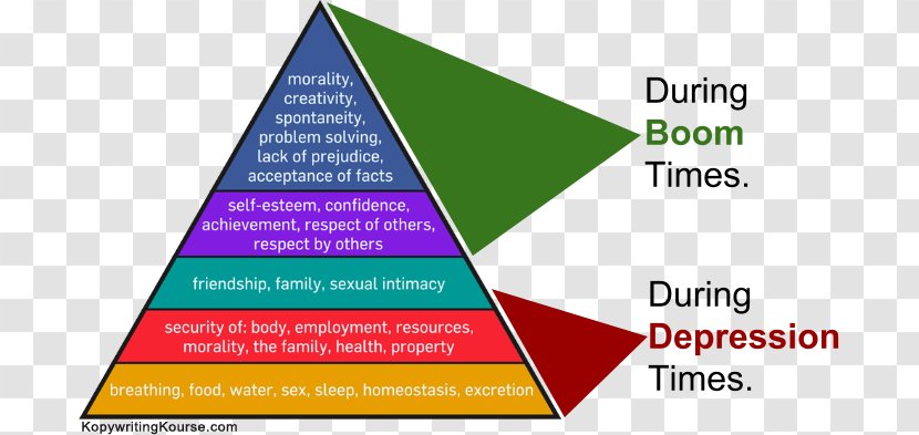 Maslow's Hierarchy Of Needs Psychology Fundamental Human Social Media - Need Transparent PNG