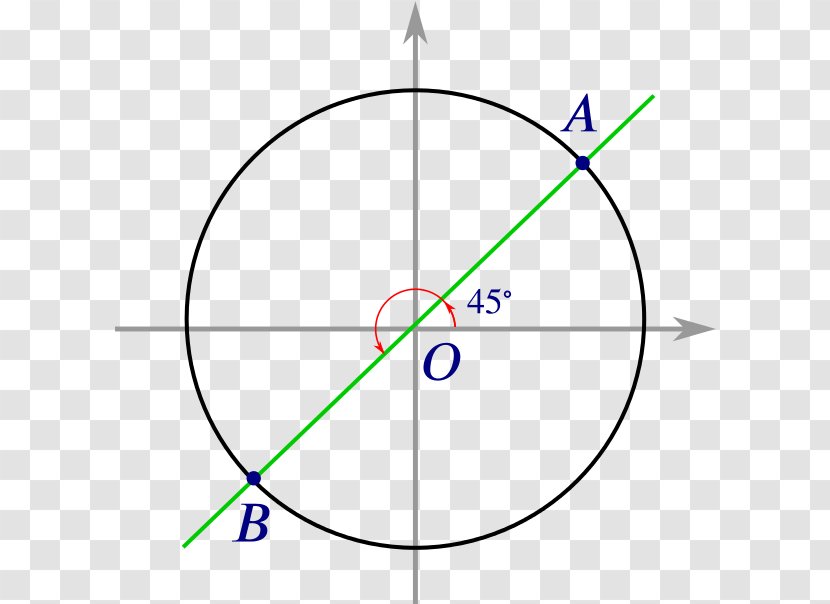 Circle Point Angle Diagram Microsoft Azure Transparent PNG