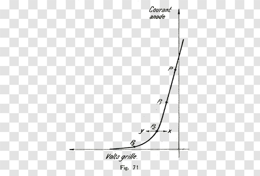 Line Point Angle Diagram - Rectangle Transparent PNG