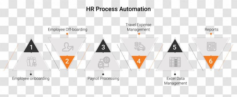 Robotic Process Automation Business Payroll - Employee Offboarding - Robot Transparent PNG