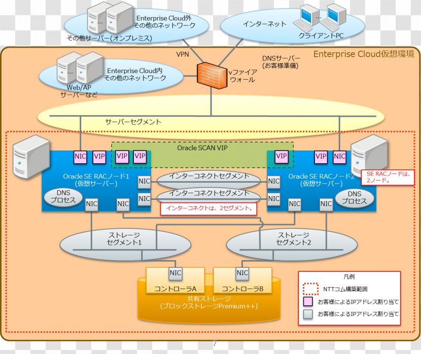 Oracle RAC Corporation Database Automatic Storage Management - Backup Transparent PNG
