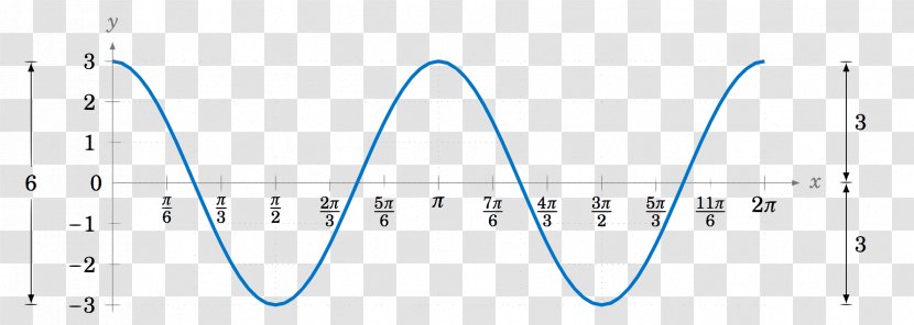 Line Circle Point - Microsoft Azure - Geometry/undefined Transparent PNG