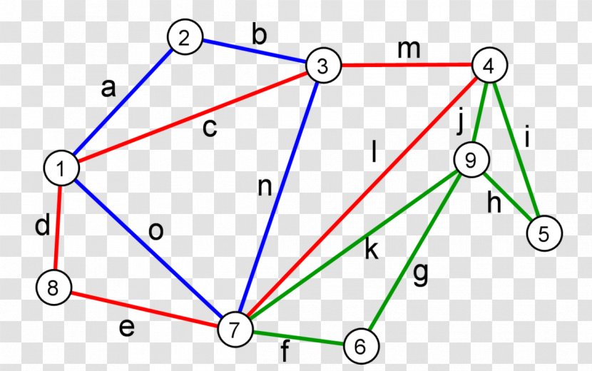 Eulerian Path Algorithmus Von Hierholzer Graph Theory - Diagram Transparent PNG