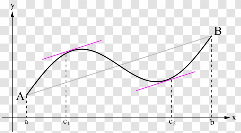 Triangle Point - Diagram Transparent PNG