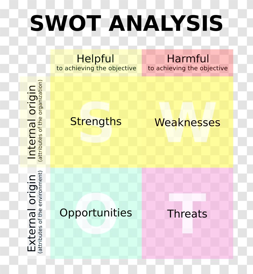 Logo Brand Font Product SWOT Analysis - Swot Transparent PNG