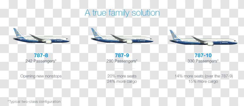 Narrow-body Aircraft Air Travel Airline Aerospace Engineering - Airplane Transparent PNG