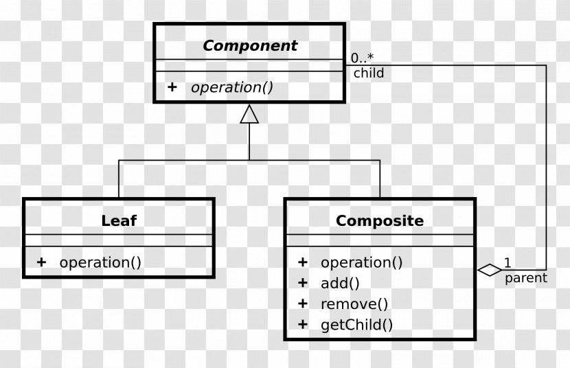 Design Patterns: Elements Of Reusable Object-Oriented Software Composite Pattern Iterator Class Diagram - Observer Transparent PNG