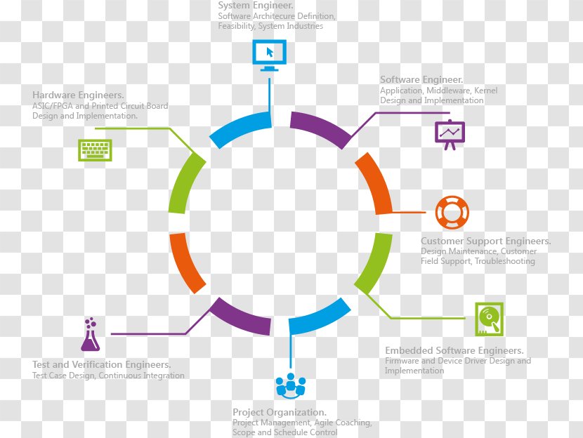 Web Development Initial Coin Offering Software Mobile App Business - Logo Transparent PNG