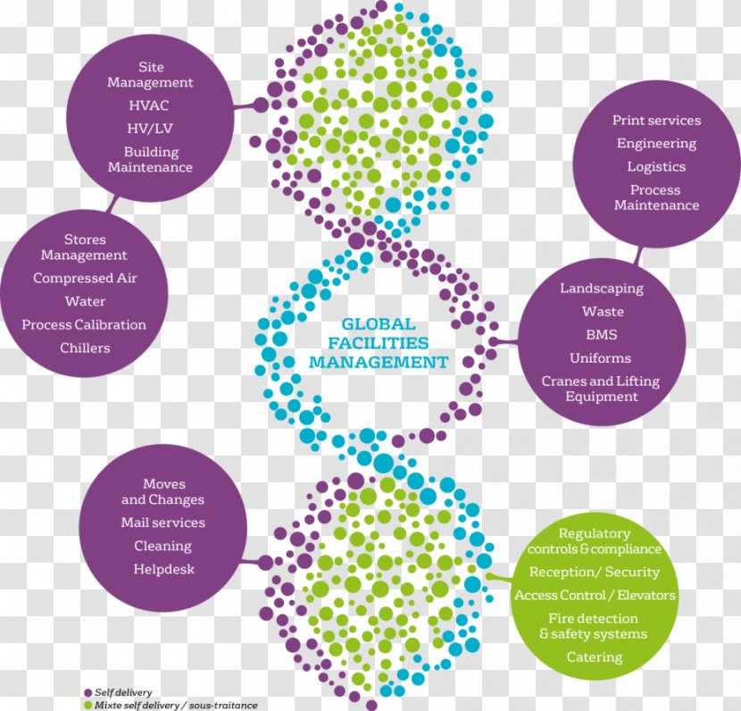 Facility Management Total Facilities Service Veolia - Area Transparent PNG