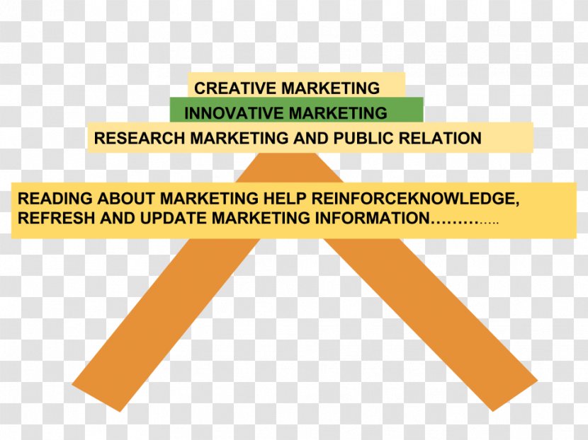Brand Content Marketing Promotion - Text Transparent PNG