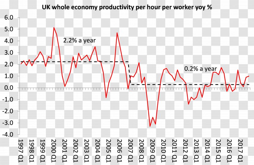 Productivity Mexico National Regeneration Movement Chief Economist Empresa - Economic Problem Transparent PNG