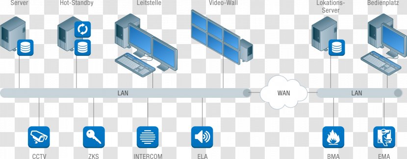 System Interface Schematic Technology Computer Software - Client - Enterprise SloganWin-win Transparent PNG