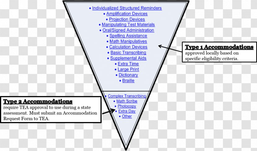 Accommodation Student School Classroom Special Education - Standardized Test - Sharp Triangle Transparent PNG
