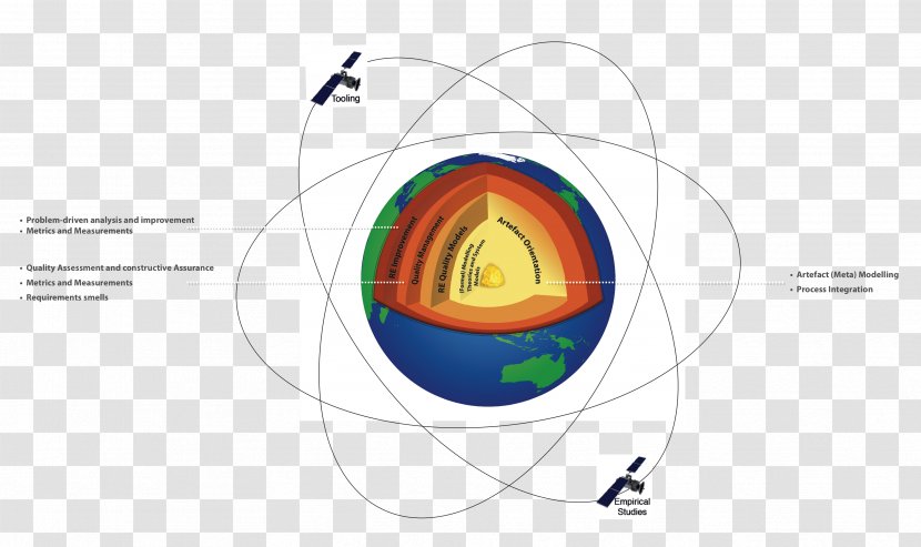 Circle Diagram Angle - Silhouette Transparent PNG