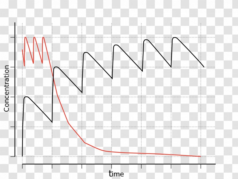 Drawing Angle - Area - Half Life Transparent PNG