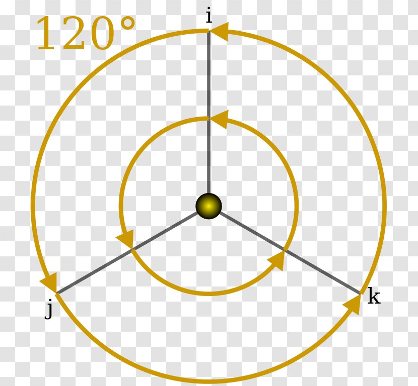 Circle Point Angle - Diagram - Rotation Transparent PNG