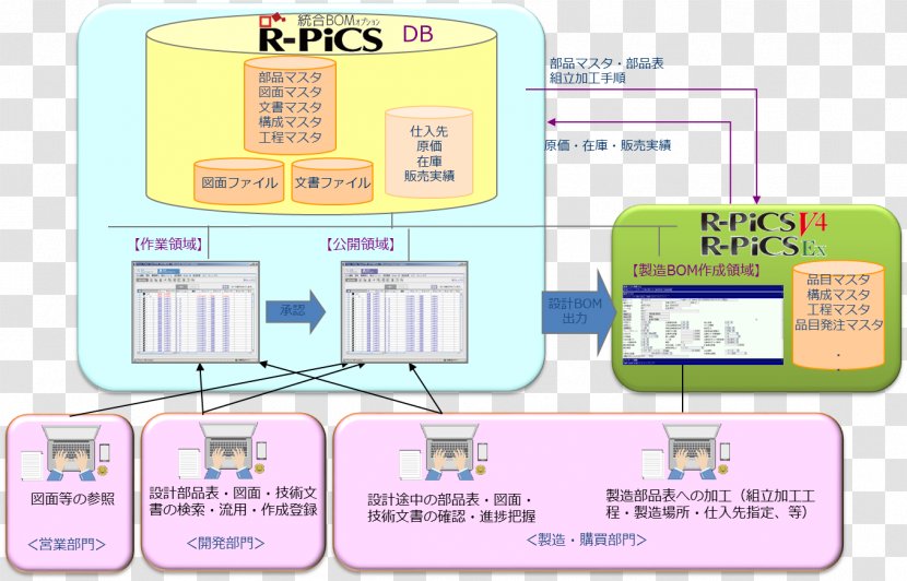 Brand Technology Line - Diagram Transparent PNG