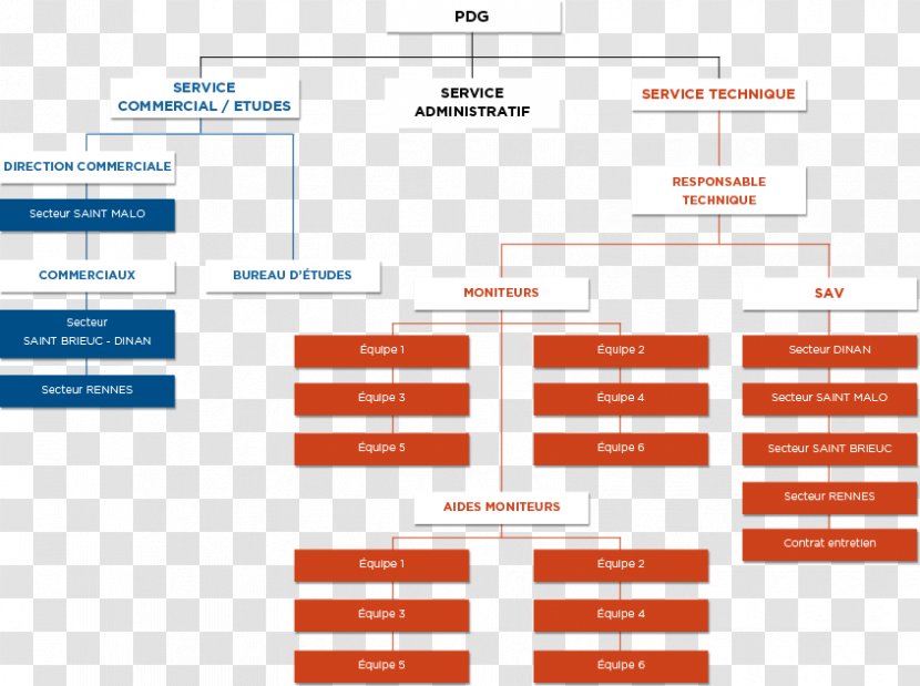 Organizational Chart Afacere Diagram Saint-Brieuc - Banquette - Saintbrieuc Transparent PNG