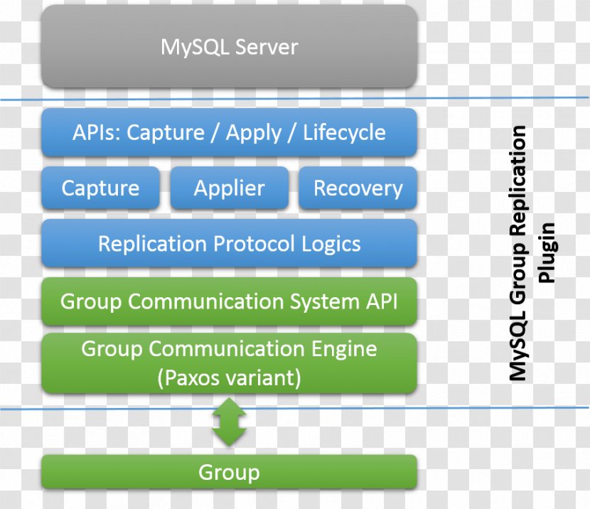 MySQL Replication Computer Servers Plug-in - Program - Text Block Diagram Transparent PNG