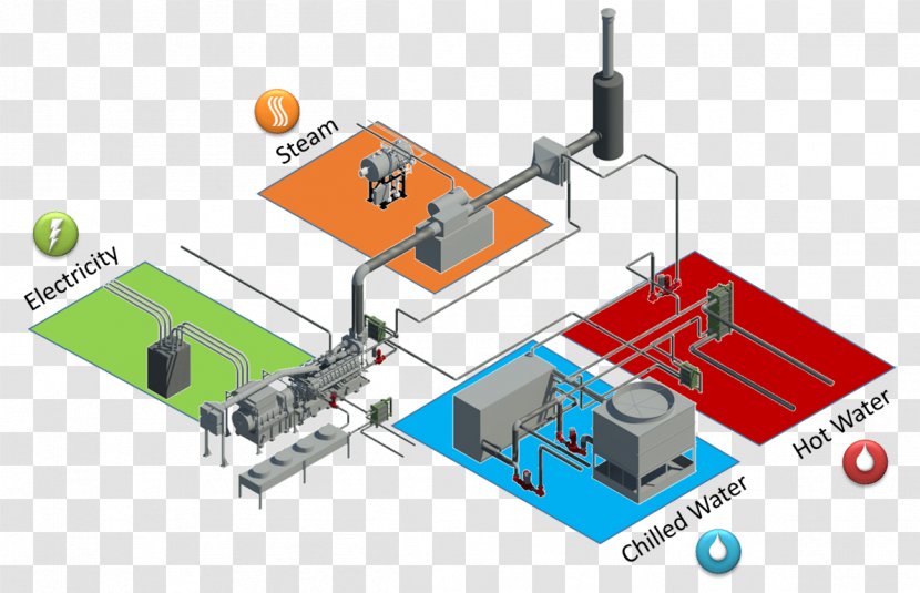 Cogeneration Energy Electricity Generation Gas Engine System - Heat - Coal Factory Transparent PNG