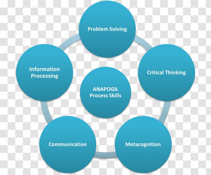 Skill Critical Thinking Problem Solving Communication Research - Diagram - Student Transparent PNG