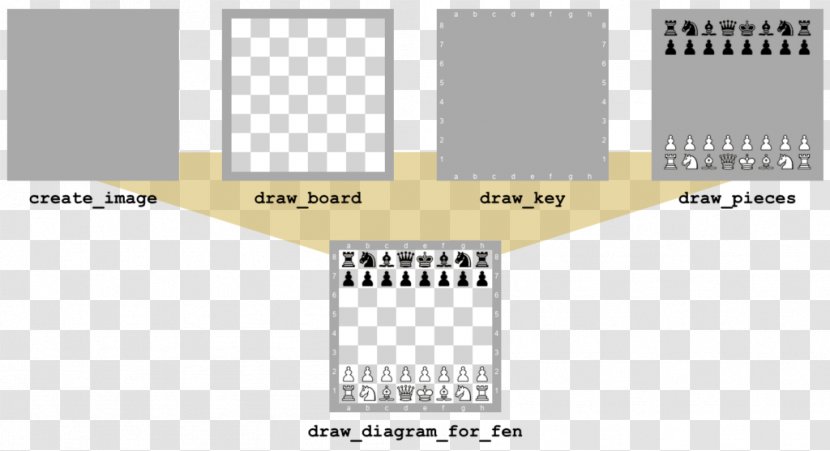Python Chess Diagram Stahlzarge - Pillow - Flask Transparent PNG