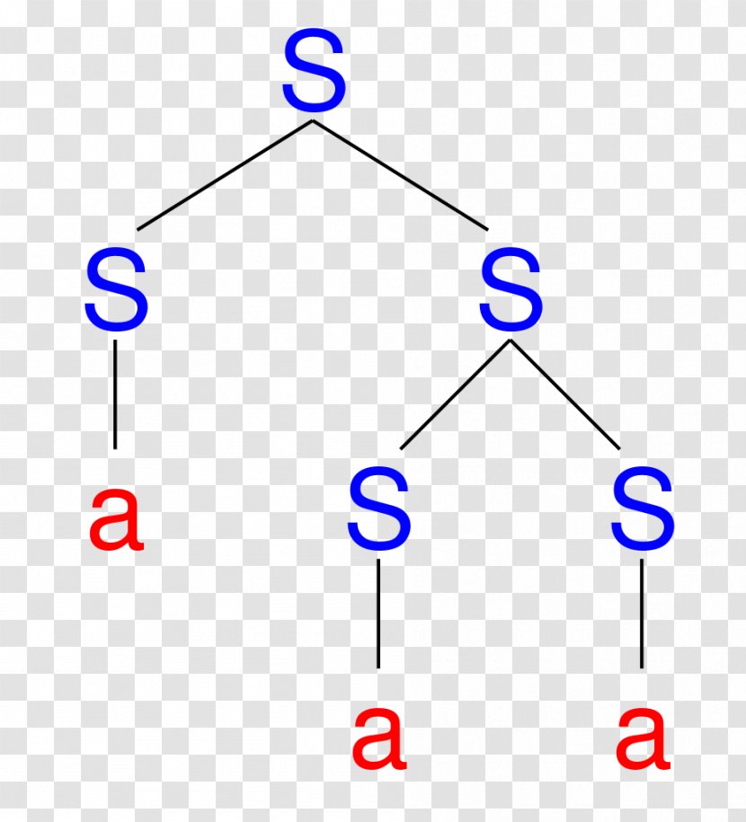 Tree-adjoining Grammar Algorithm Earley Parser Depth-first Search - Tree Transparent PNG