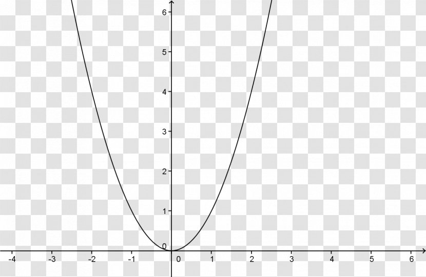 Area Line Function Displacement - Rectangle Transparent PNG