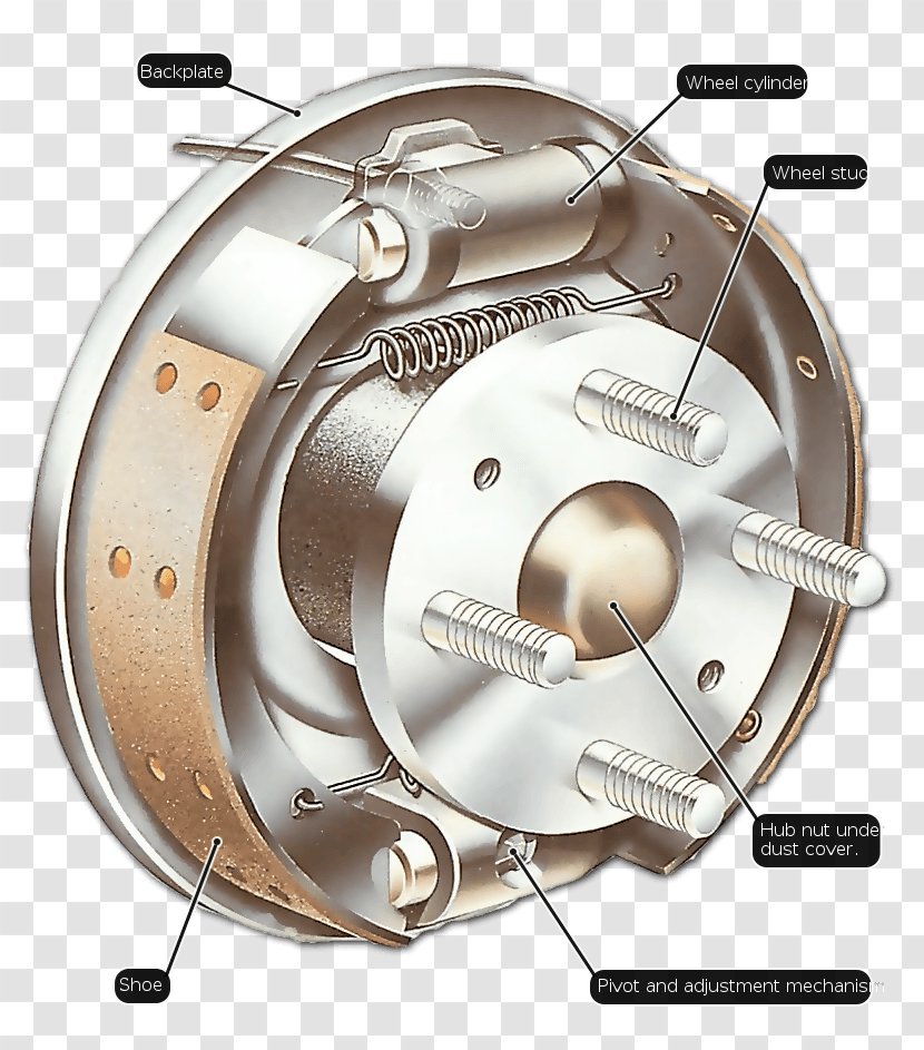 Car Drum Brake Wheel Cylinder Disc - Master - Emergency Transparent PNG