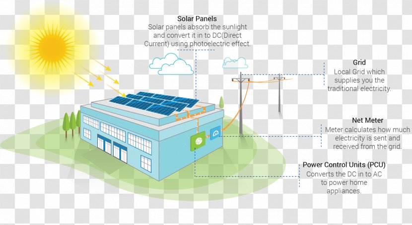Solar Power Panels Photovoltaic System Electricity Energy - Infographic Transparent PNG
