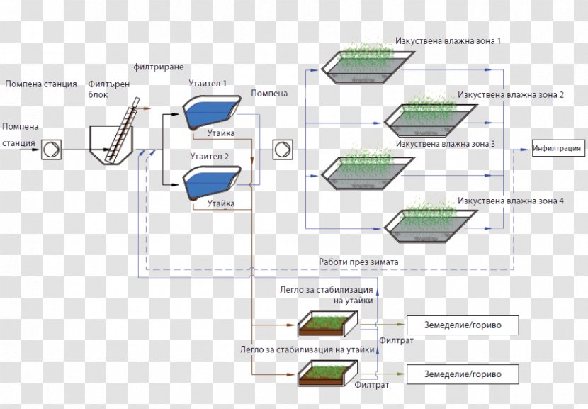 Line Technology Angle - Sewage Treatment Transparent PNG