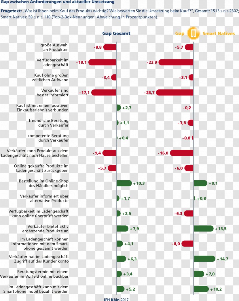 Web Page Screenshot Line Diagram Font - Parallel Transparent PNG