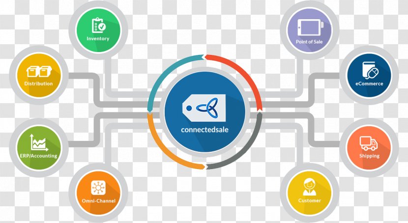 Omnichannel Sales Business Retail - Diagram Transparent PNG