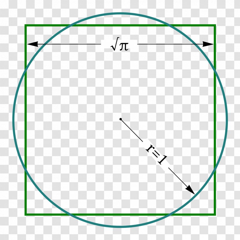 Squaring The Circle Compass-and-straightedge Construction Square Pi - Number - Round Compass Transparent PNG