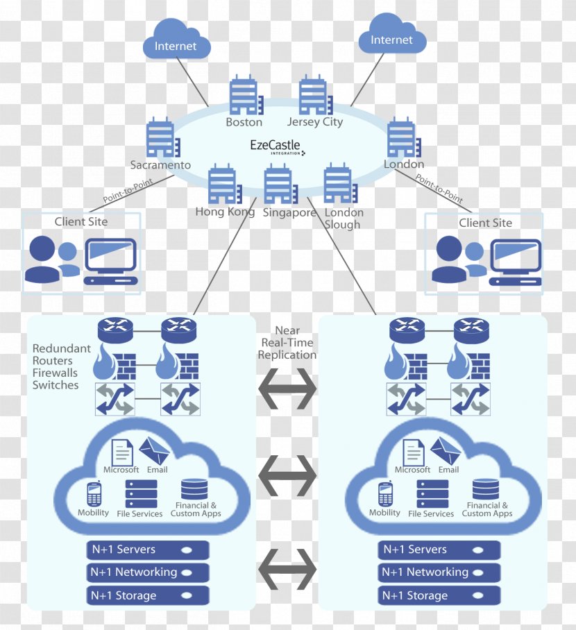 Virtual Private Cloud Computing Web Hosting Service Internet Transparent PNG