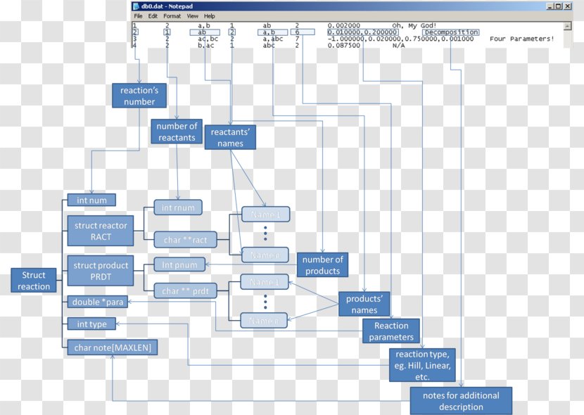 Engineering Technology Line - Diagram Transparent PNG