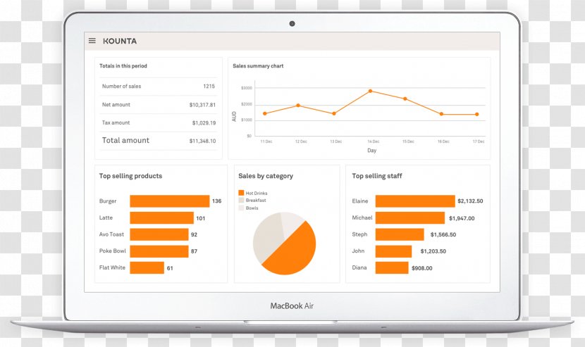 Point Of Sale Kounta Business Organization - Multimedia - Employee Reporting Relationship Transparent PNG