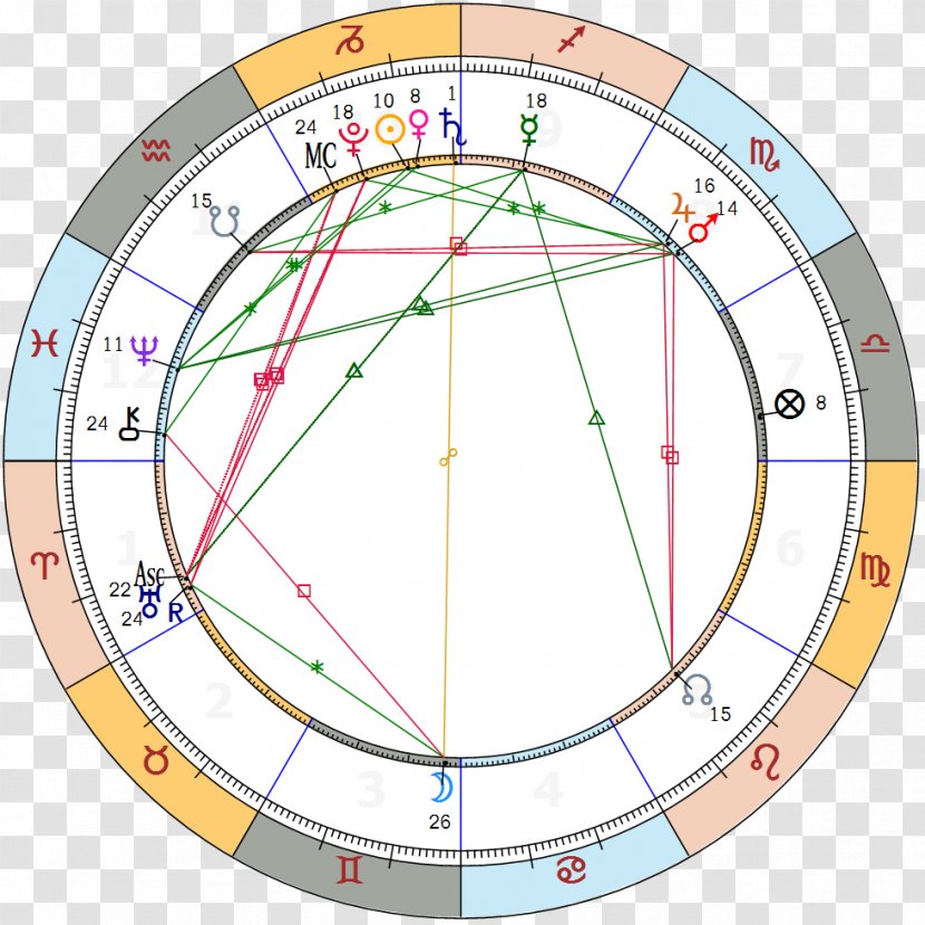 Horoscope Astrological Sign Compatibility Sagittarius Zodiac Transparent PNG