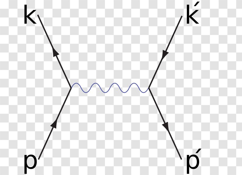 Feynman Diagram Wikipedia Wikimedia Commons Bhabha Scattering - Antiparticle Transparent PNG