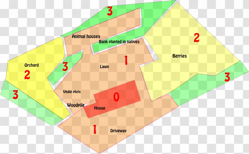 Permaculture Self-sufficiency Orchard Planning - Brand - Cabbage Transparent PNG