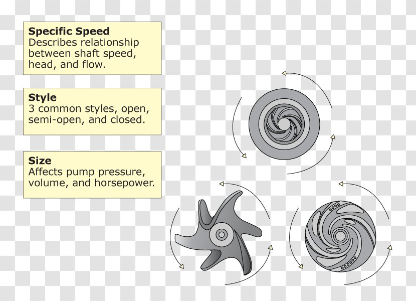 Impeller Specific Speed Centrifugal Pump Fan Transparent PNG