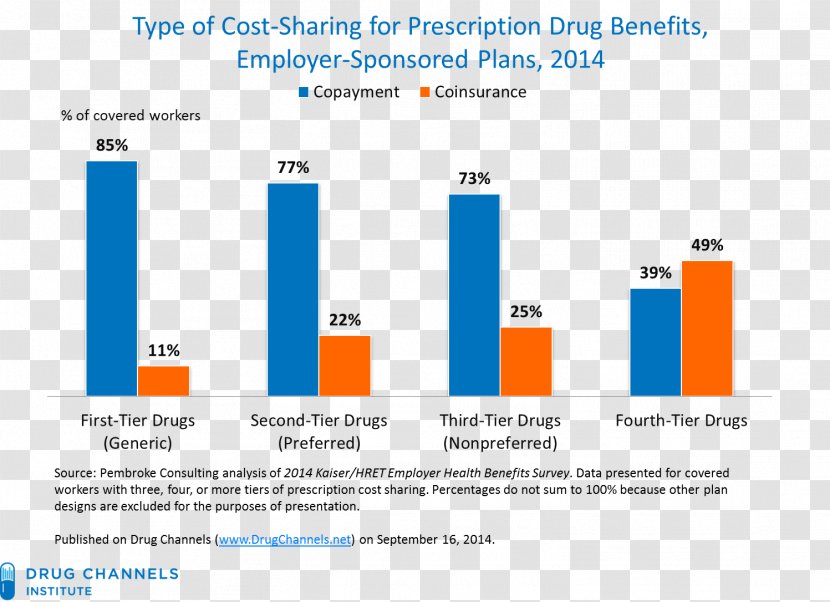 Online Advertising Web Page Pharmaceutical Drug - Media - Area Transparent PNG