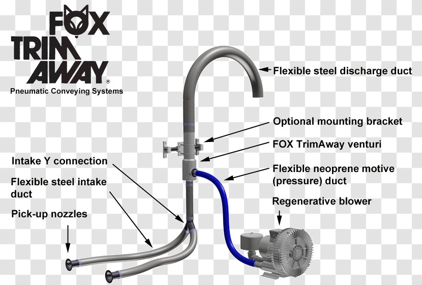 Venturi Effect Pneumatics Duct Vacuum Cleaner Air - System - F150 Transparent PNG