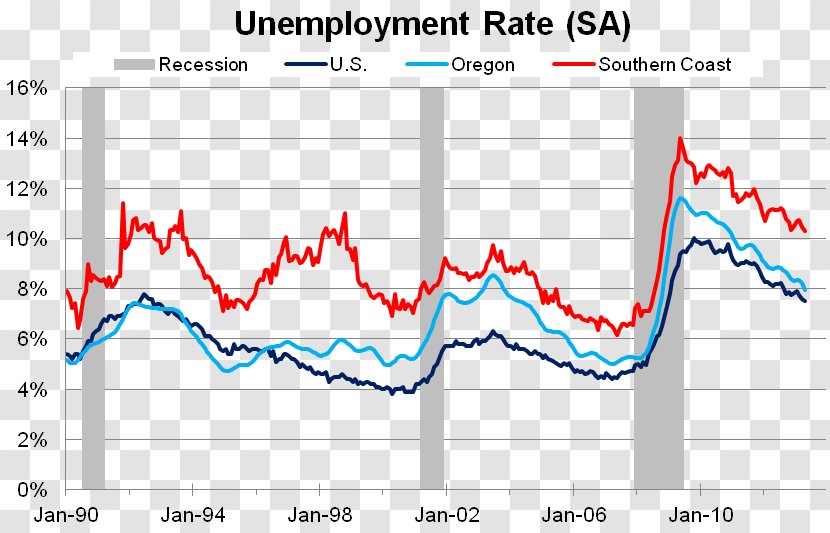 Roseburg Unemployment Economics Chart Economy - United States Transparent PNG