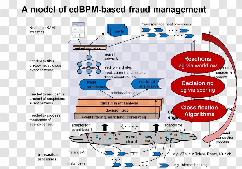 Organization Business Process Management Event Transparent PNG