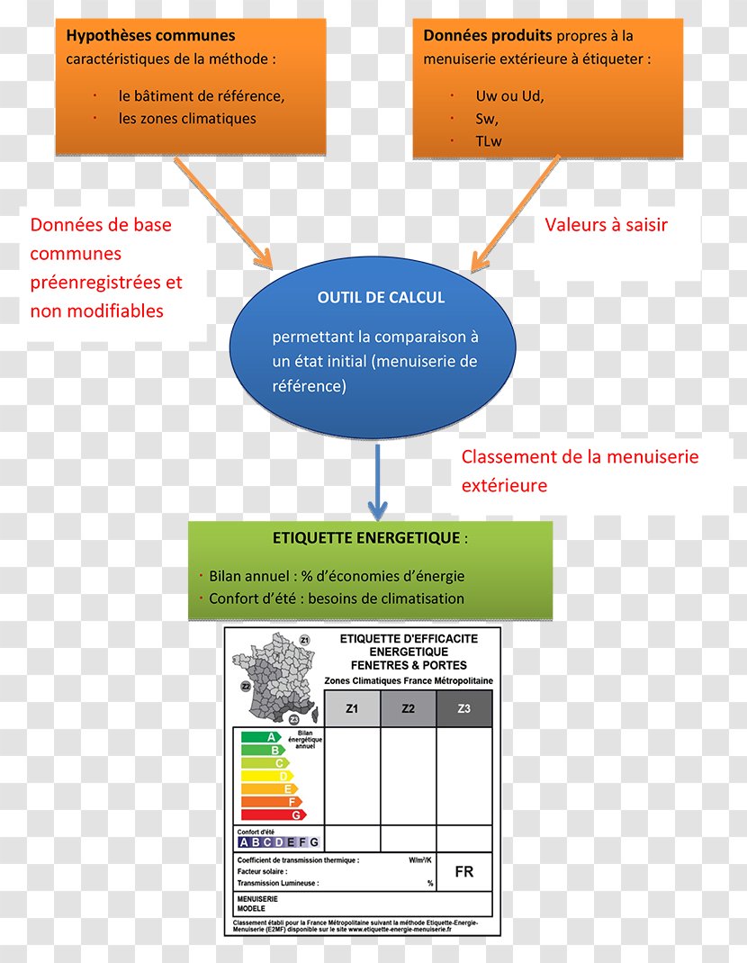 Ca Les Dérange European Union Energy Label Art - Text Transparent PNG